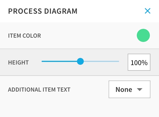 process diagram properties.jpg